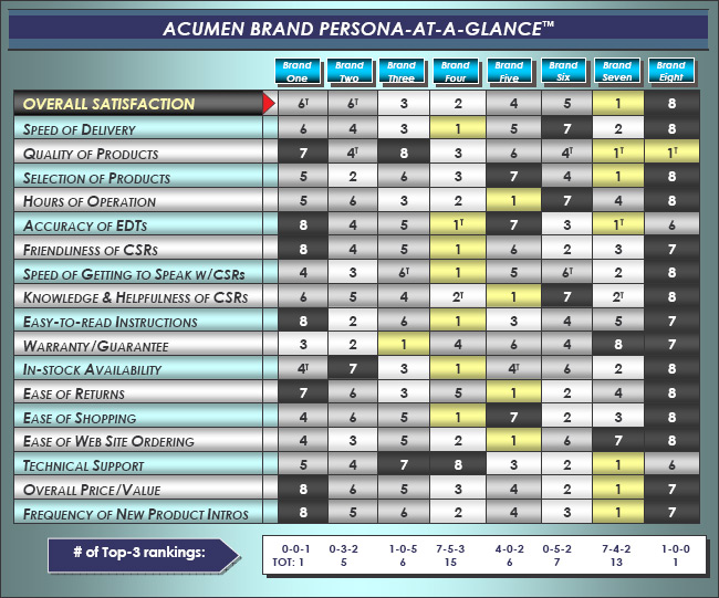 Brand Persona-At-A-Glance™
