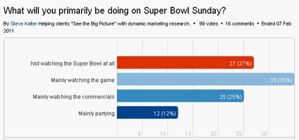 Superbowl Poll Results